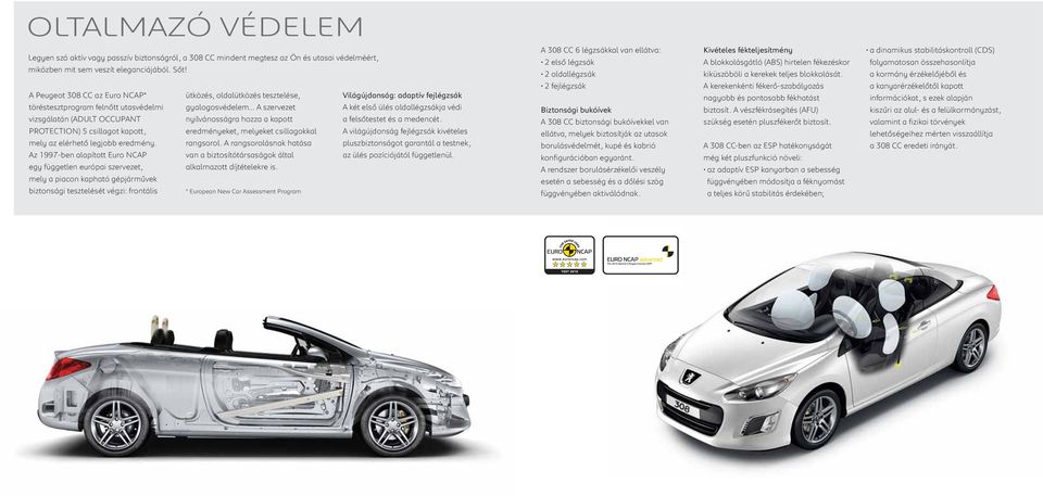 a dinamikus stabilitáskontroll (CDS) folyamatosan összehasonlítja a kormány érzékelőjéből és A Peugeot 308 CC az Euro NCAP* töréstesztprogram felnőtt utasvédelmi vizsgálatán (ADULT OCCUPANT