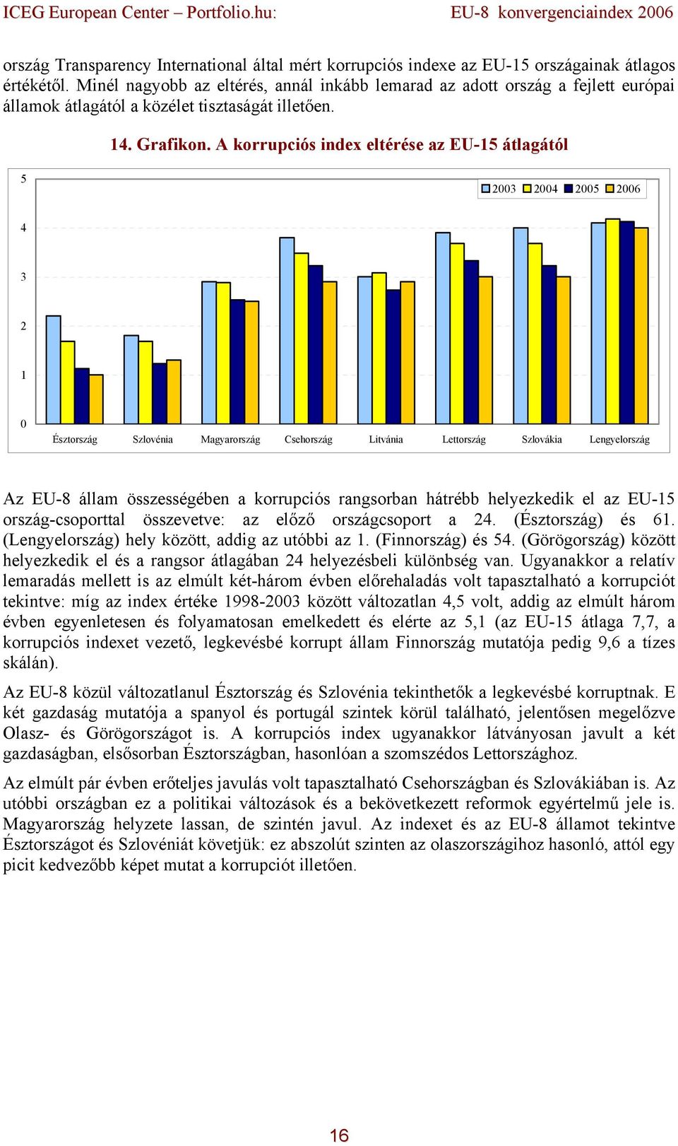 A korrupciós index eltérése az EU-15 átlagától 5 4 3 2 1 Észtország Szlovénia Magyarország Csehország Litvánia Lettország Szlovákia Lengyelország Az EU-8 állam összességében a korrupciós rangsorban