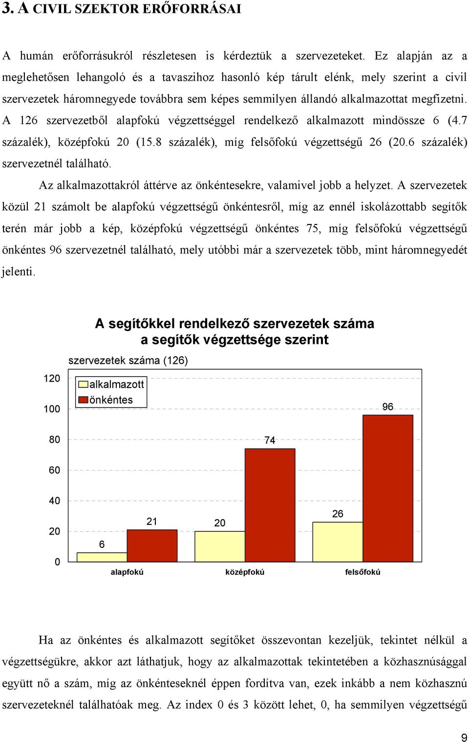 A 126 szervezetből alapfokú végzettséggel rendelkező alkalmazott mindössze 6 (4.7 százalék), középfokú 20 (15.8 százalék), míg felsőfokú végzettségű 26 (20.6 százalék) szervezetnél található.