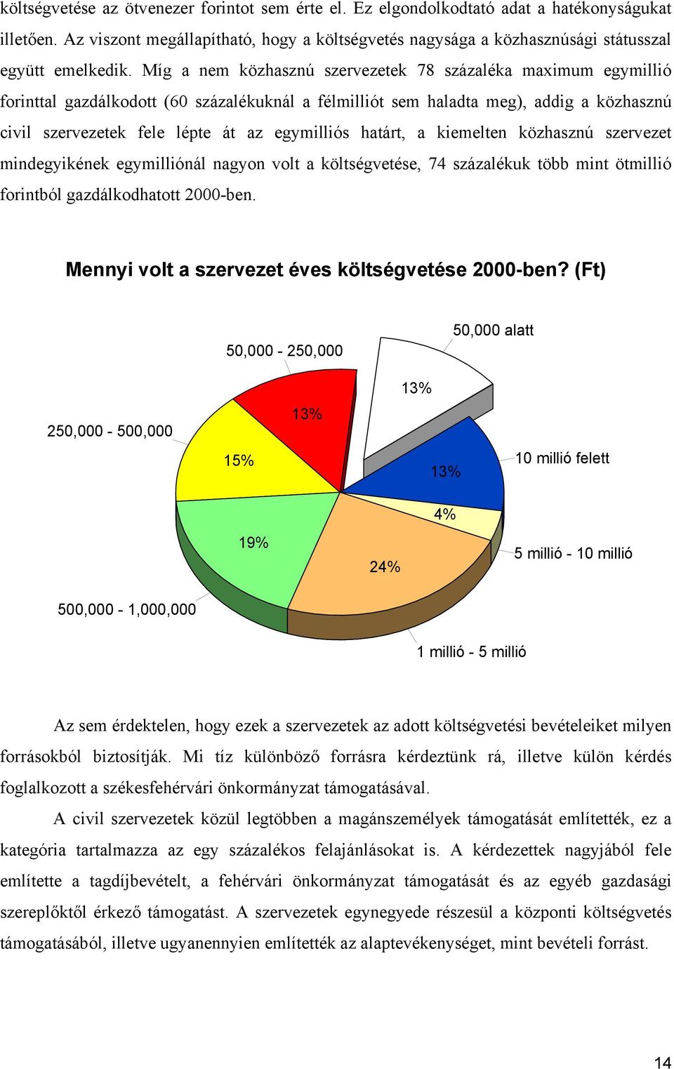 Míg a nem közhasznú szervezetek 78 százaléka maximum egymillió forinttal gazdálkodott (60 százalékuknál a félmilliót sem haladta meg), addig a közhasznú civil szervezetek fele lépte át az egymilliós