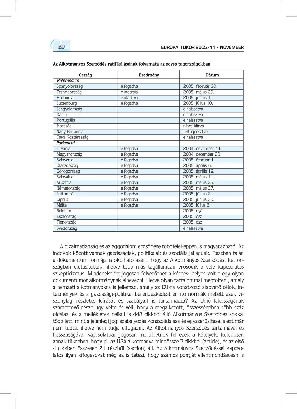 Lengyelország elhalasztva Dánia elhalasztva Portugália elhalasztva Írország nincs kiírva Nagy-Britannia felfüggesztve Cseh Köztársaság elhalasztva Parlament Litvánia elfogadva 2004. november 11.