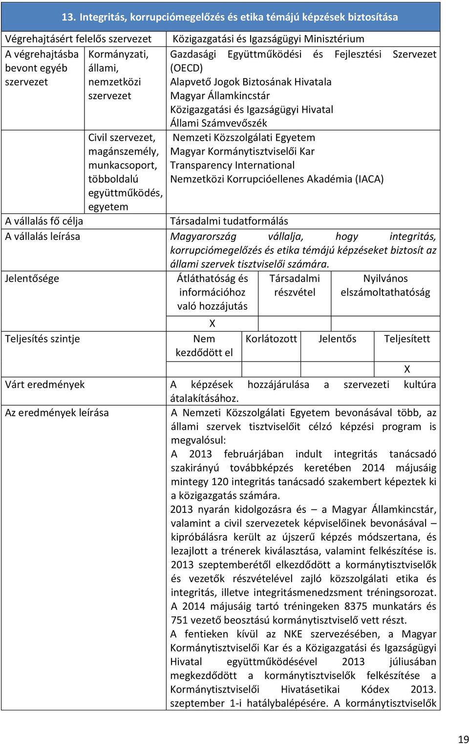 Transparency International zetközi Korrupcióellenes Akadémia (IACA) Társadalmi tudatformálás Magyarország vállalja, hogy integritás, korrupciómegelőzés és etika témájú képzéseket biztosít az állami