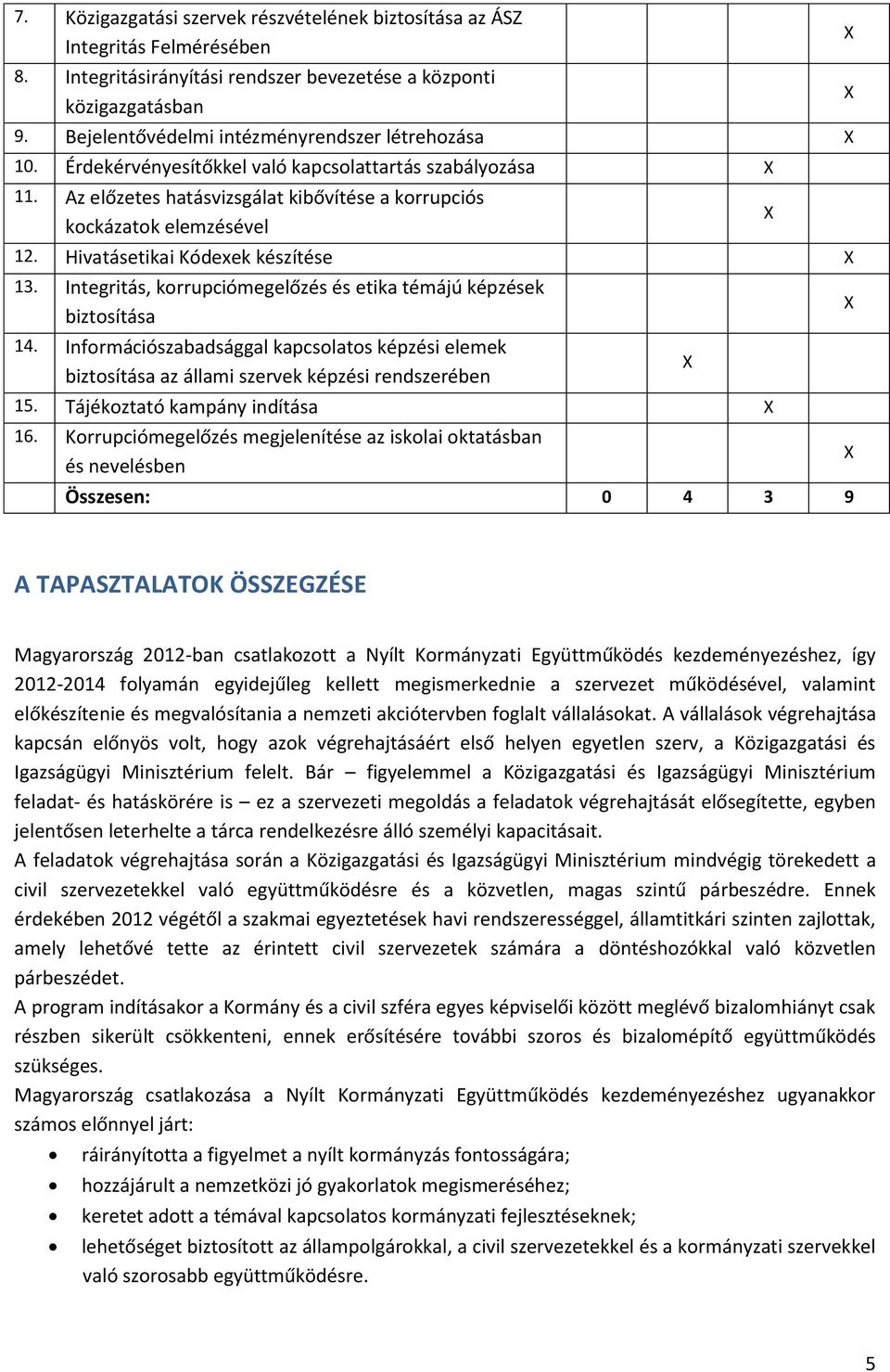 Hivatásetikai Kódexek készítése 13. Integritás, korrupciómegelőzés és etika témájú képzések biztosítása 14.