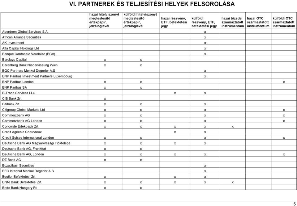 S BNP Paribas Investment Partners Luembourg hazai részvény, ETF, befektetési jegy külföldi részvény, ETF, befektetési jegy hazai tőzsdei hazai OTC BNP Paribas London BNP Paribas SA B-Trade Services