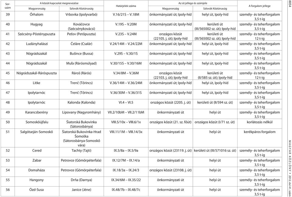 út); Ipoly-híd 41 Szécsény-Pösténypuszta Pe ov (Petõpuszta) V.23S V.24M országos közút (22105. j. út); Ipoly-híd kerületi út (III/565002 sz.