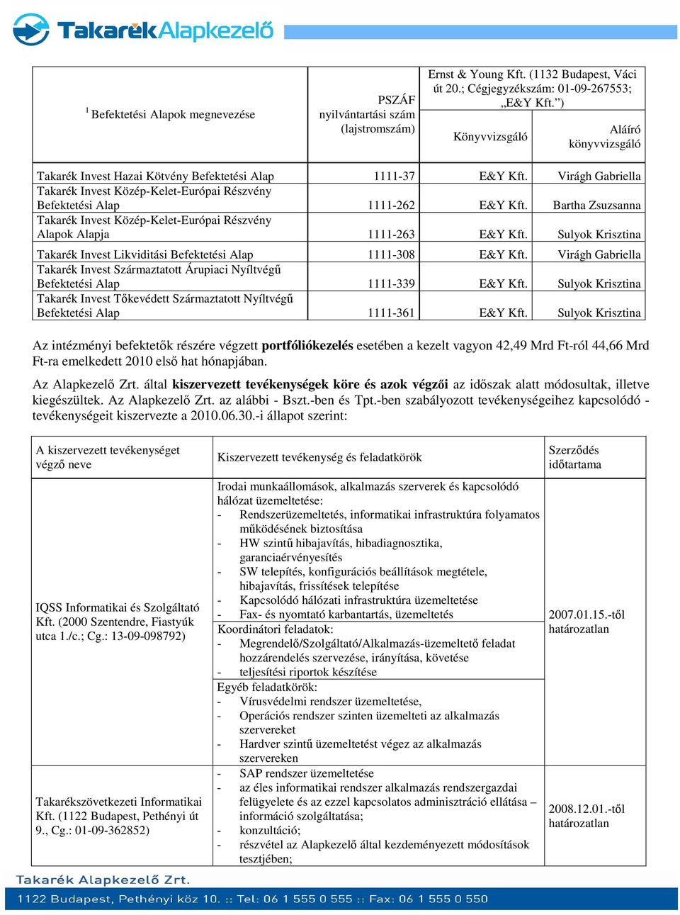 Bartha Zsuzsanna Takarék Invest Közép-Kelet-Európai Részvény Alapok Alapja 1111-263 E&Y Kft. Sulyok Krisztina Takarék Invest Likviditási Befektetési Alap 1111-308 E&Y Kft.