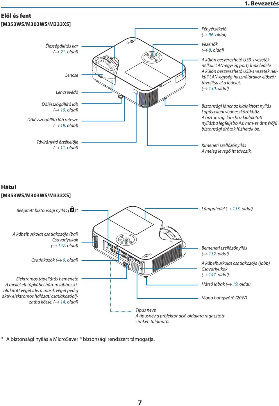 oldal) A külön beszerezhető USB-s vezeték nélküli LAN-egység portjának fedele A külön beszerezhető USB-s vezeték nélküli LAN-egység használatakor először távolítsa el a fedelet. ( 130.