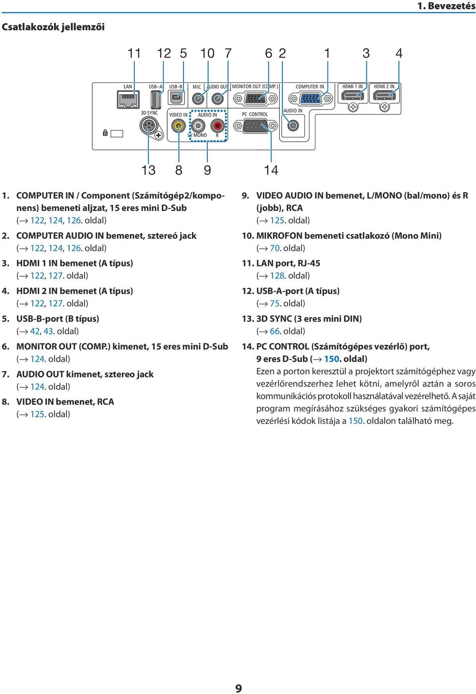 oldal) 6. MONITOR OUT (COMP.) kimenet, 15 eres mini D-Sub ( 124. oldal) 7. AUDIO OUT kimenet, sztereo jack ( 124. oldal) 8. VIDEO IN bemenet, RCA ( 125. oldal) 9.