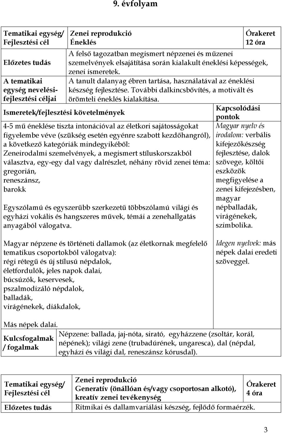 Kapcsolódási 4-5 mű éneklése tiszta intonációval az életkori sajátosságokat figyelembe véve (szükség esetén egyénre szabott kezdőhangról), a következő kategóriák mindegyikéből: Zeneirodalmi