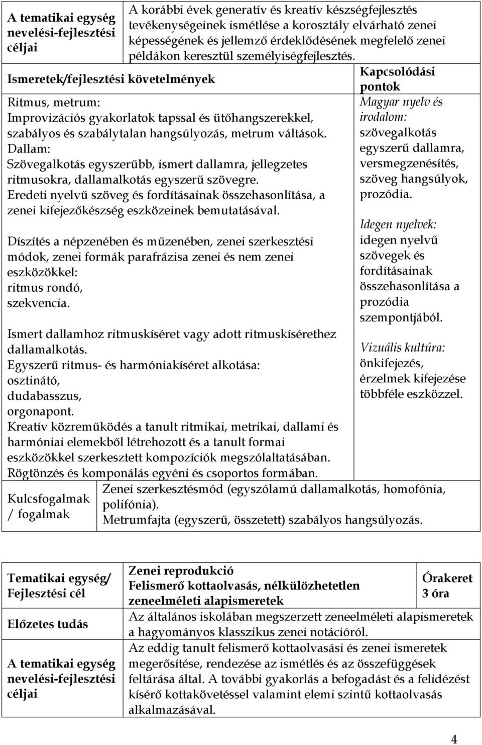 Dallam: Szövegalkotás egyszerűbb, ismert dallamra, jellegzetes ritmusokra, dallamalkotás egyszerű szövegre.