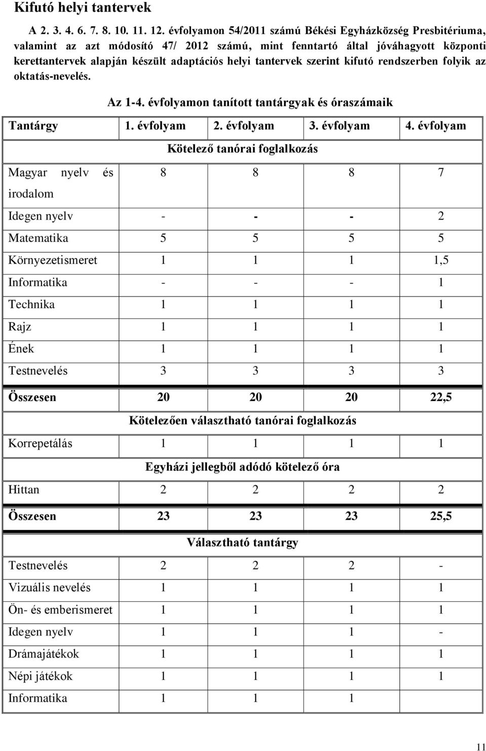 tantervek szerint kifutó rendszerben folyik az oktatás-nevelés. Az 1-4. évfolyamon tanított tantárgyak és óraszámaik Tantárgy 1. évfolyam 2. évfolyam 3. évfolyam 4.