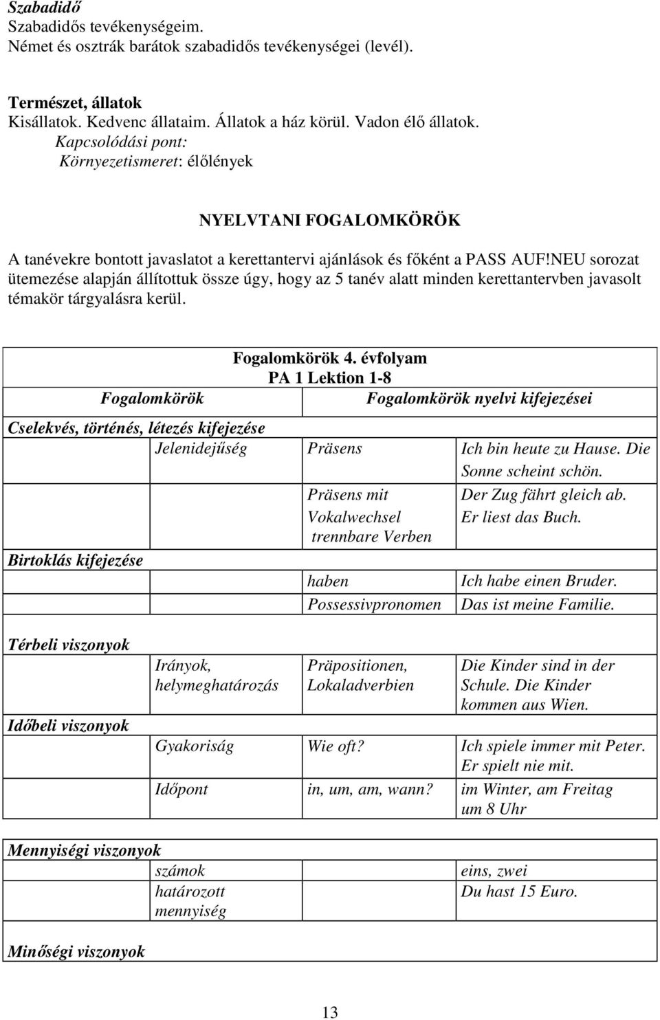 NEU sorozat ütemezése alapján állítottuk össze úgy, hogy az 5 tanév alatt minden kerettantervben javasolt témakör tárgyalásra kerül. Fogalomkörök Fogalomkörök 4.