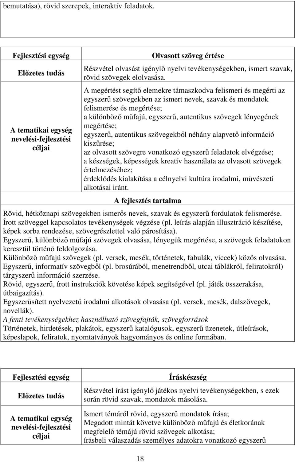 A megértést segítő elemekre támaszkodva felismeri és megérti az egyszerű szövegekben az ismert nevek, szavak és mondatok felismerése és megértése; a különböző műfajú, egyszerű, autentikus szövegek