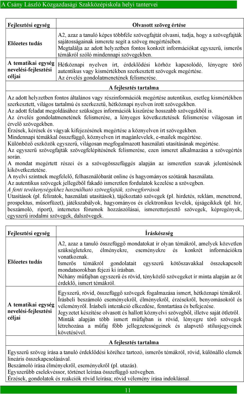 Hétköznapi nyelven írt, érdeklődési körhöz kapcsolódó, lényegre törő autentikus vagy kismértékben szerkesztett szövegek megértése. Az érvelés gondolatmenetének felismerése.