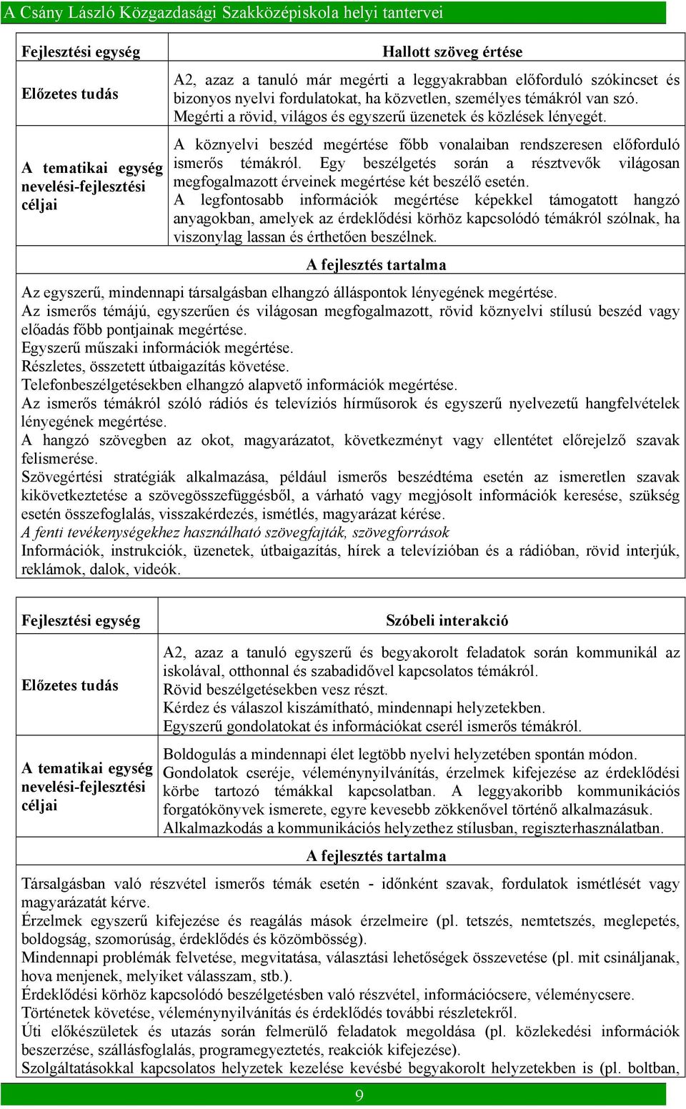 A köznyelvi beszéd megértése főbb vonalaiban rendszeresen előforduló ismerős témákról. Egy beszélgetés során a résztvevők világosan megfogalmazott érveinek megértése két beszélő esetén.