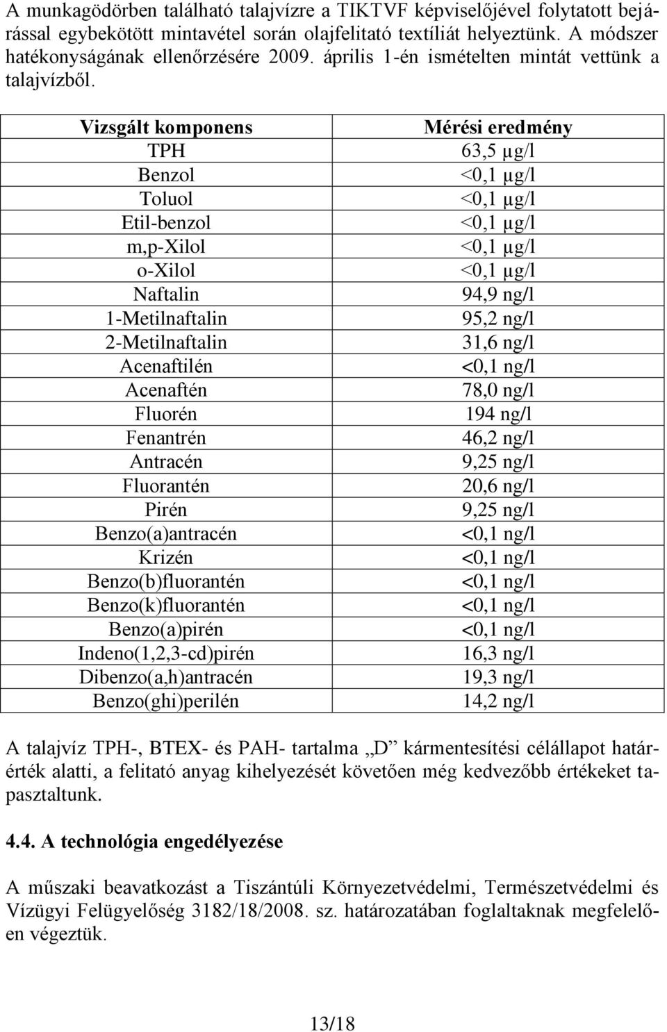 Vizsgált komponens TPH Benzol Toluol Etil-benzol m,p-xilol o-xilol Naftalin 1-Metilnaftalin 2-Metilnaftalin Acenaftilén Acenaftén Fluorén Fenantrén Antracén Fluorantén Pirén Benzo(a)antracén Krizén