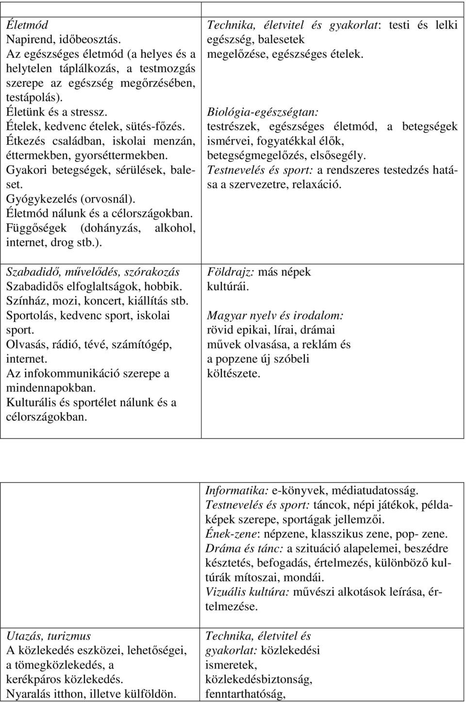 Életmód nálunk és a célországokban. Függőségek (dohányzás, alkohol, internet, drog stb.). Szabadidő, művelődés, szórakozás Szabadidős elfoglaltságok, hobbik. Színház, mozi, koncert, kiállítás stb.