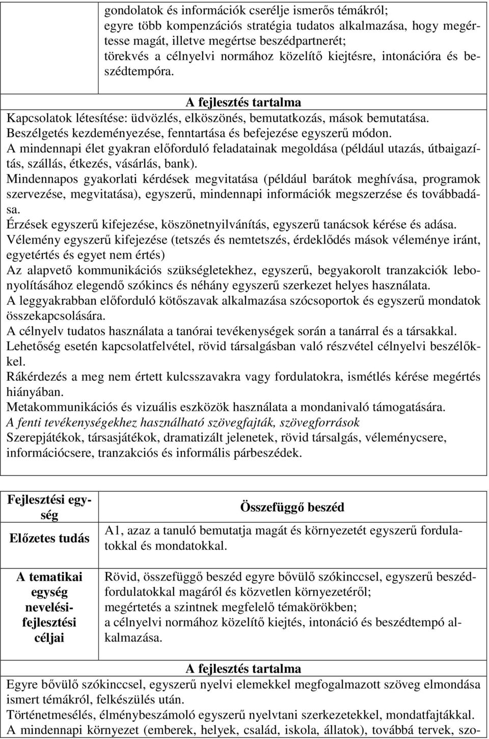 Beszélgetés kezdeményezése, fenntartása és befejezése egyszerű módon. A mindennapi élet gyakran előforduló feladatainak megoldása (például utazás, útbaigazítás, szállás, étkezés, vásárlás, bank).