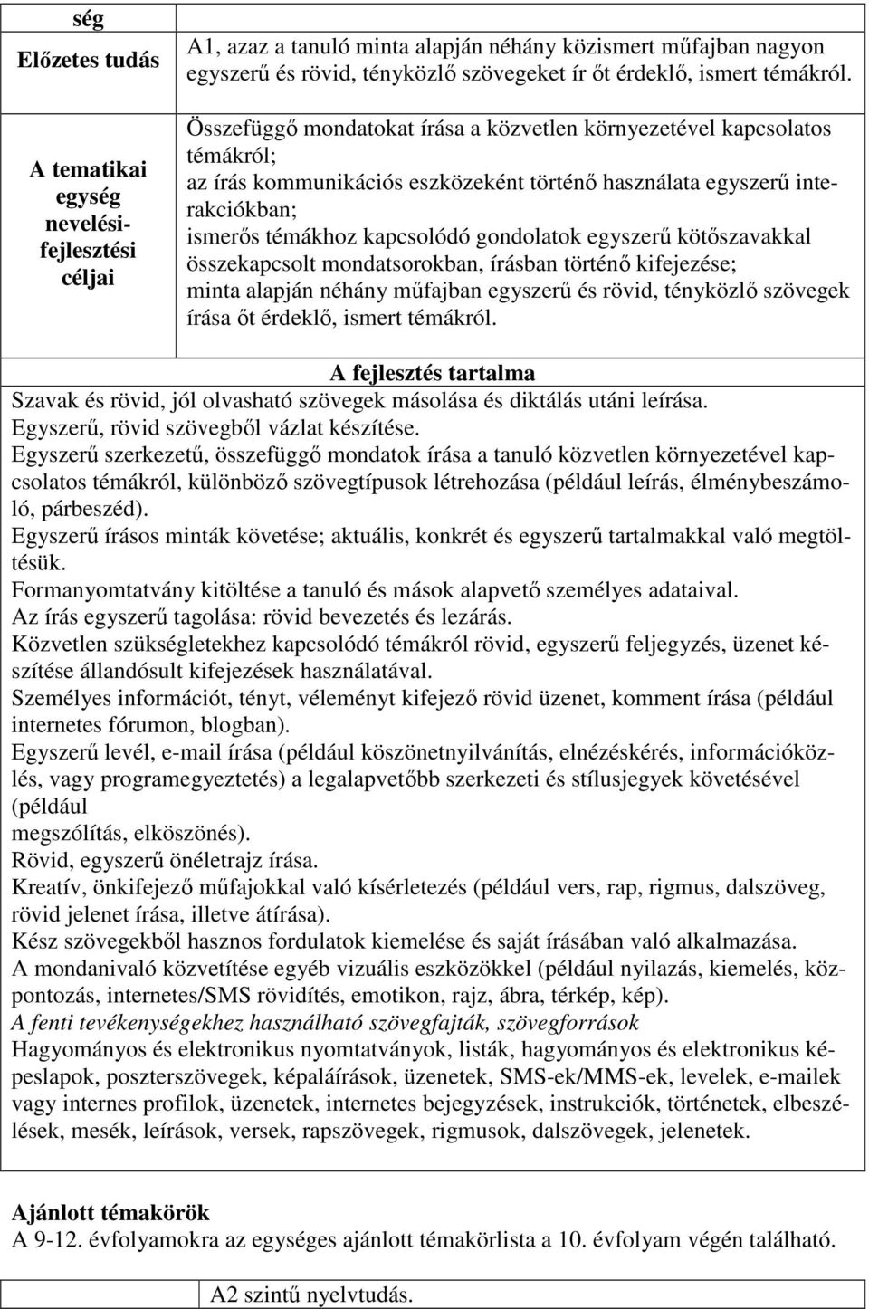 Összefüggő mondatokat írása a közvetlen környezetével kapcsolatos témákról; az írás kommunikációs eszközeként történő használata egyszerű interakciókban; ismerős témákhoz kapcsolódó gondolatok