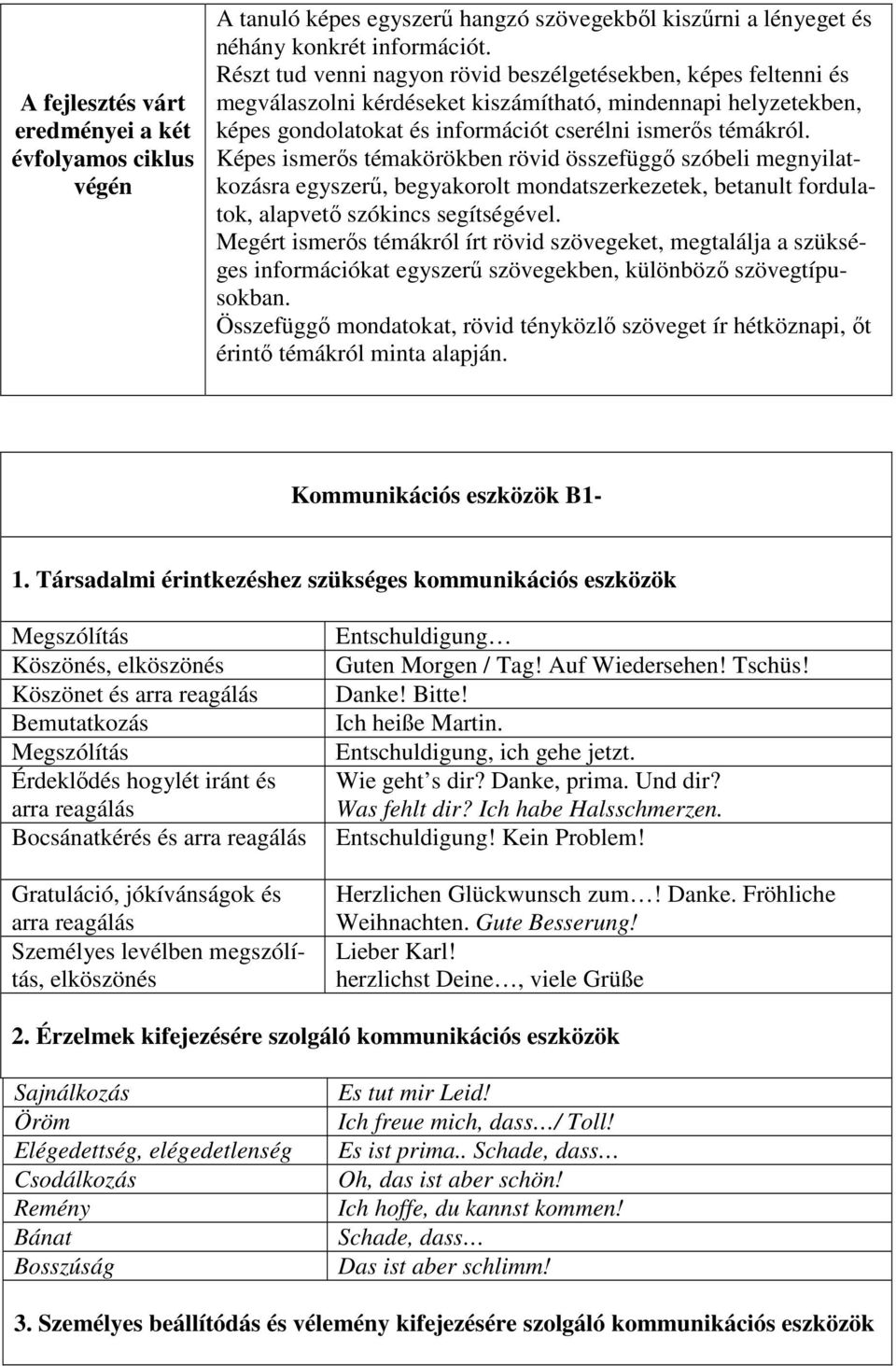 Képes ismerős témakörökben rövid összefüggő szóbeli megnyilatkozásra egyszerű, begyakorolt mondatszerkezetek, betanult fordulatok, alapvető szókincs segítségével.