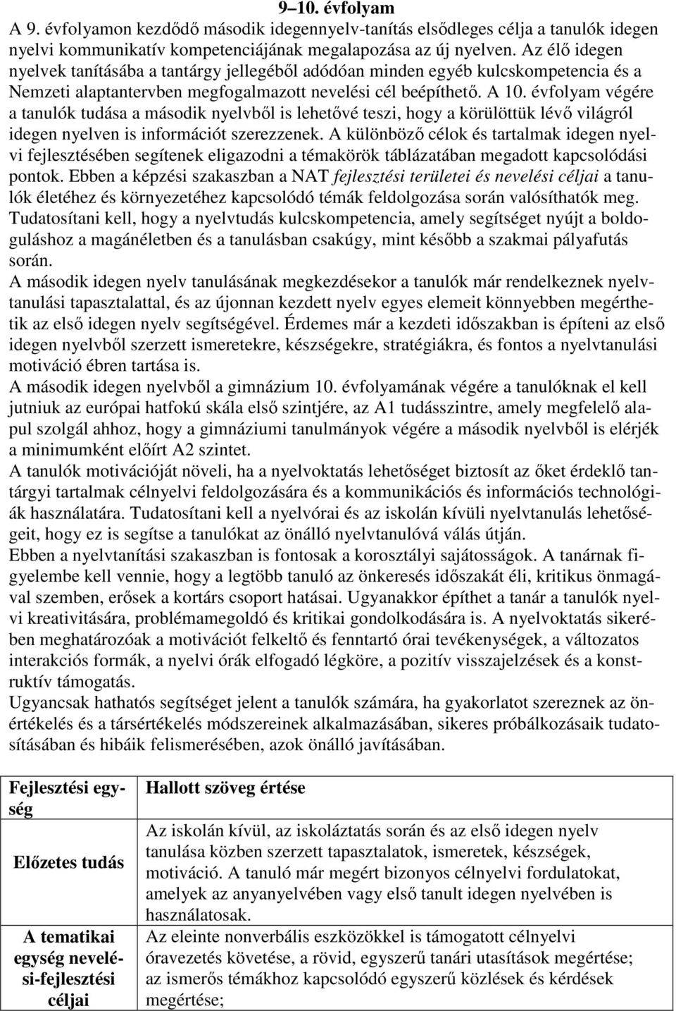 évfolyam végére a tanulók tudása a második nyelvből is lehetővé teszi, hogy a körülöttük lévő világról idegen nyelven is információt szerezzenek.