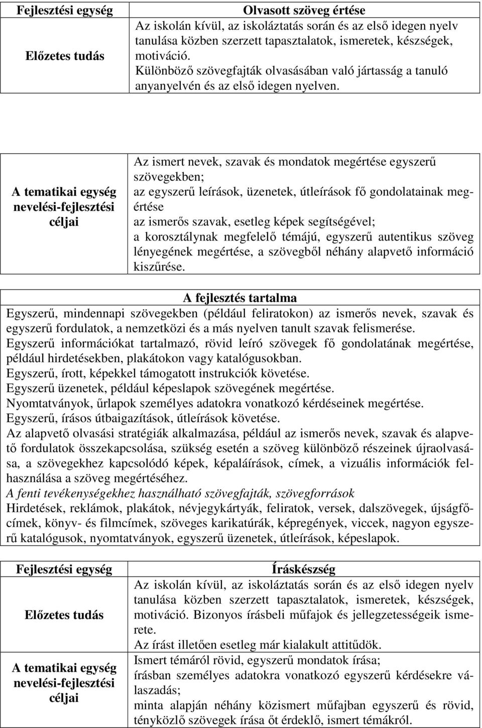 A tematikai egység nevelési-fejlesztési céljai Az ismert nevek, szavak és mondatok megértése egyszerű szövegekben; az egyszerű leírások, üzenetek, útleírások fő gondolatainak megértése az ismerős