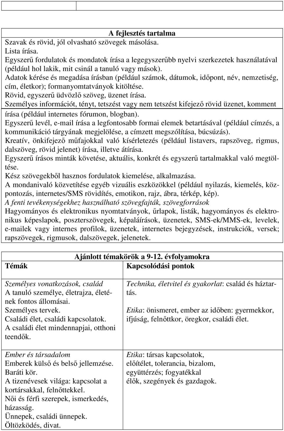 Adatok kérése és megadása írásban (például számok, dátumok, időpont, név, nemzetiség, cím, életkor); formanyomtatványok kitöltése. Rövid, egyszerű üdvözlő szöveg, üzenet írása.