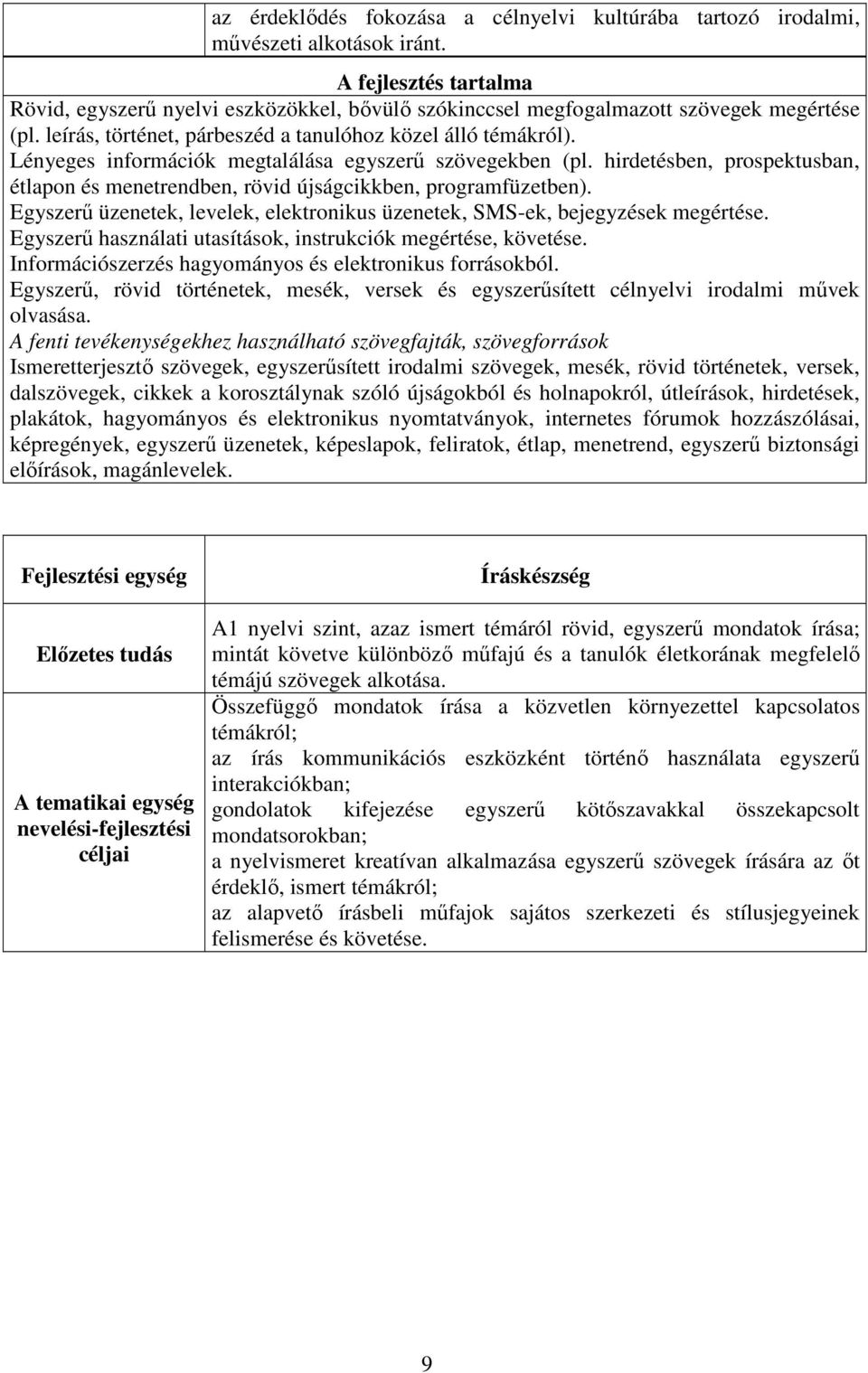 Lényeges információk megtalálása egyszerű szövegekben (pl. hirdetésben, prospektusban, étlapon és menetrendben, rövid újságcikkben, programfüzetben).