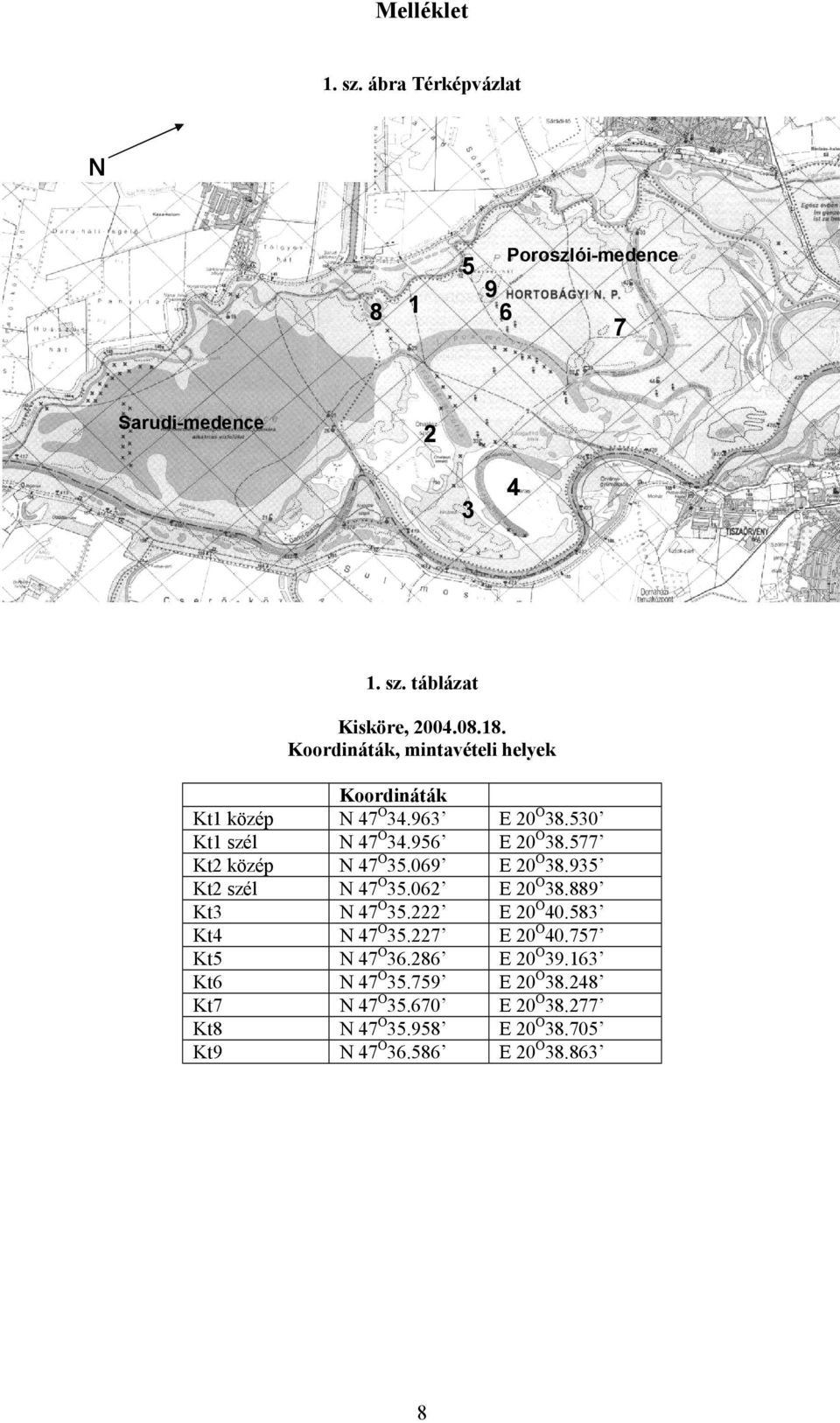 577 Kt2 közép N 47 O 35.069 E 20 O 38.935 Kt2 szél N 47 O 35.062 E 20 O 38.889 Kt3 N 47 O 35.222 E 20 O 40.583 Kt4 N 47 O 35.