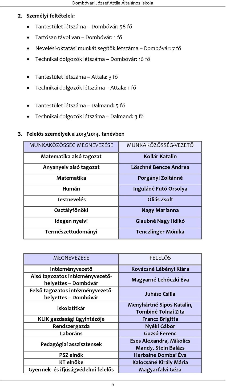 Felelős személyek a 2013/2014.