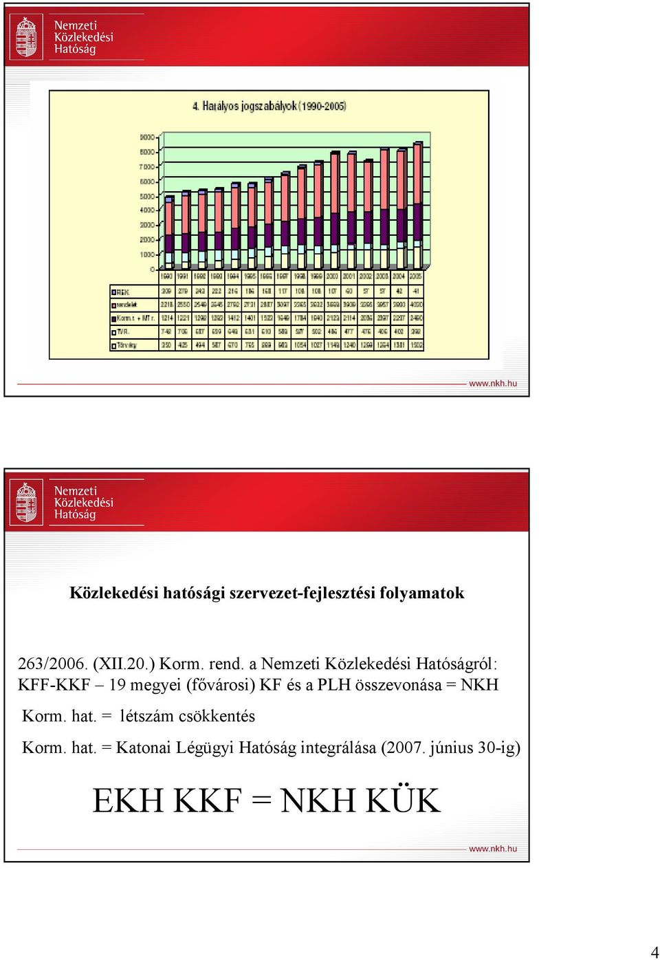 a PLH összevonása = NKH Korm. hat.