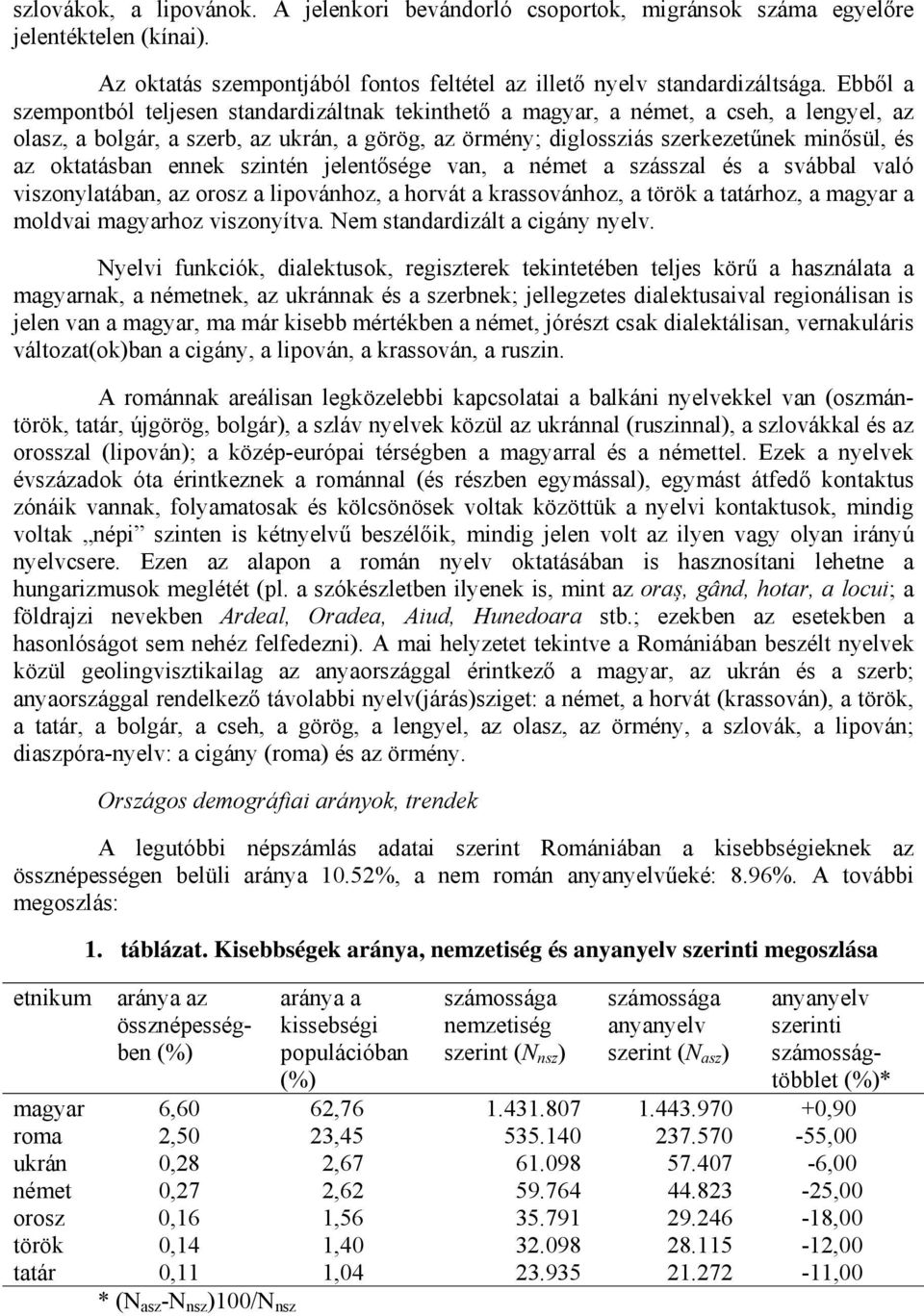 oktatásban ennek szintén jelentősége van, a német a szásszal és a svábbal való viszonylatában, az orosz a lipovánhoz, a horvát a krassovánhoz, a török a tatárhoz, a magyar a moldvai magyarhoz