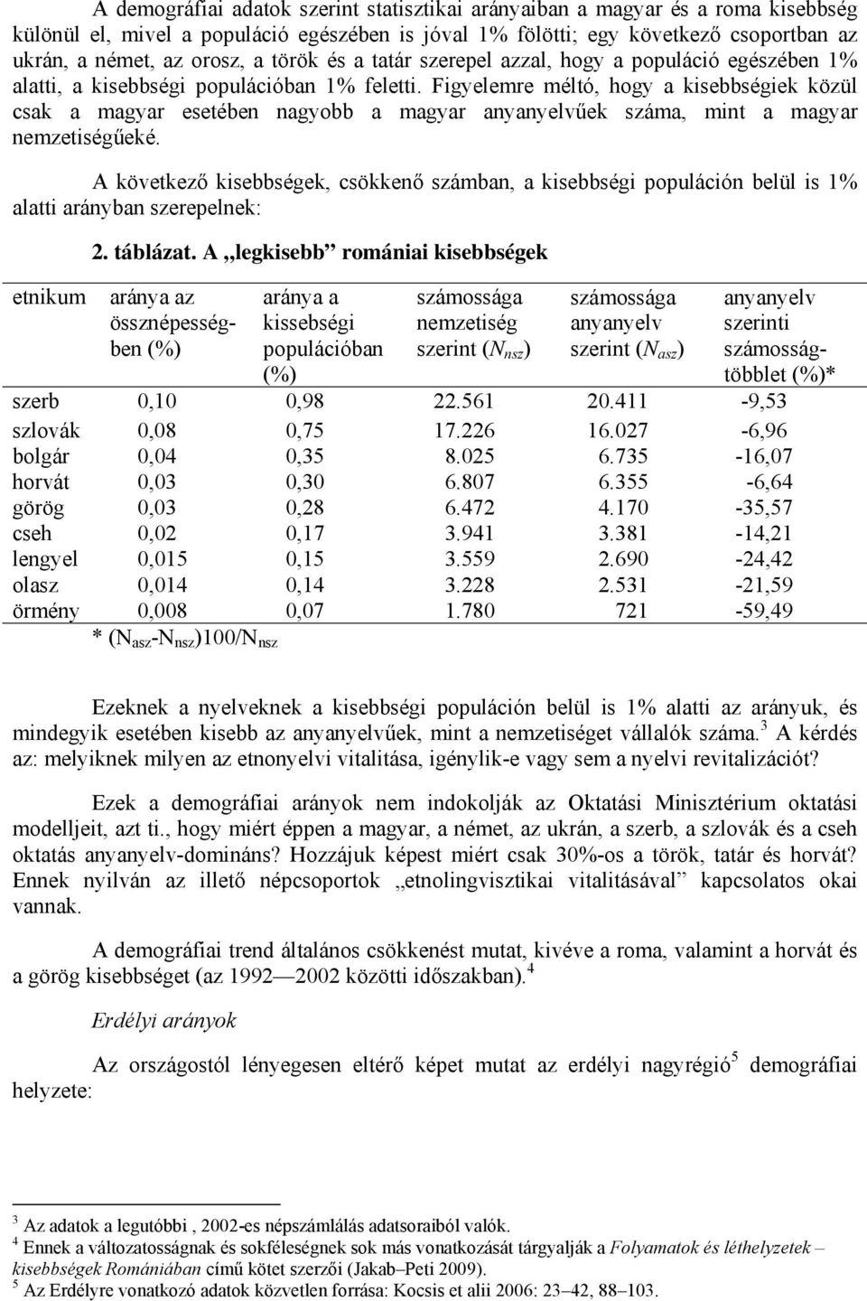 Figyelemre méltó, hogy a kisebbségiek közül csak a magyar esetében nagyobb a magyar anyanyelvűek száma, mint a magyar nemzetiségűeké.