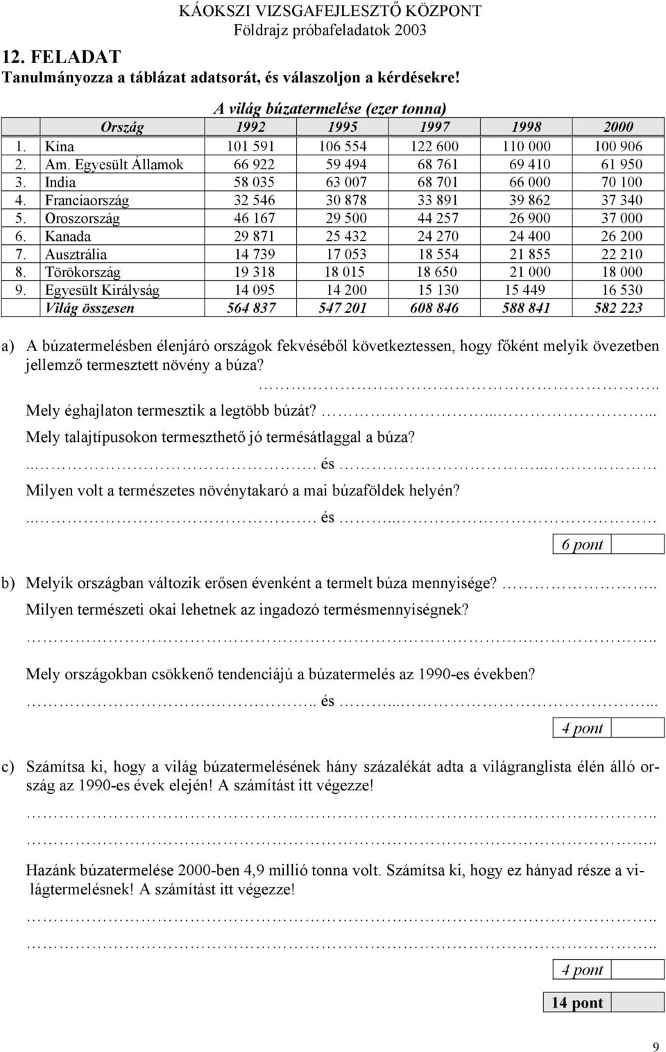 Kanada 29 871 25 432 24 270 24 400 26 200 7. Ausztrália 14 739 17 053 18 554 21 855 22 210 8. Törökország 19 318 18 015 18 650 21 000 18 000 9.