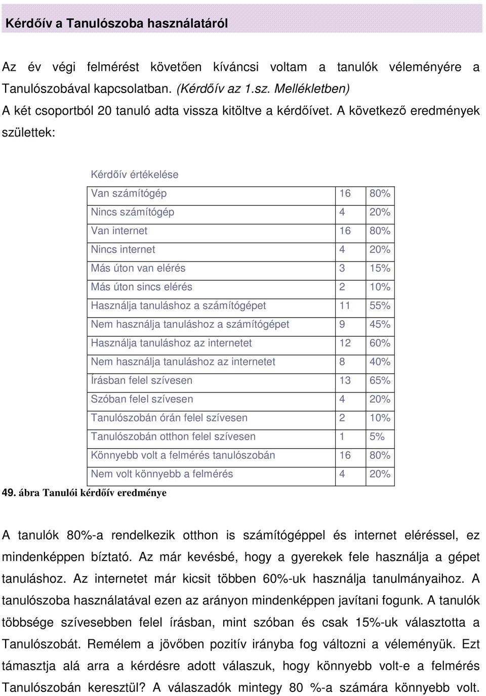 Használja tanuláshoz a számítógépet 11 55% Nem használja tanuláshoz a számítógépet 9 45% Használja tanuláshoz az internetet 12 60% Nem használja tanuláshoz az internetet 8 40% Írásban felel szívesen