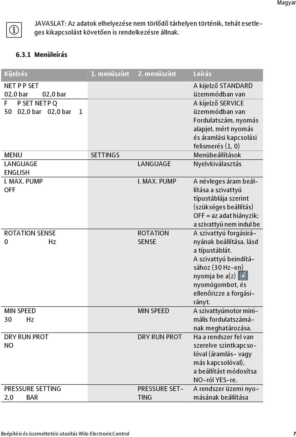 áramlási kapcsolási felismerés (1, 0) MENU SETTINGS Menübeállítások LANGUAGE LANGUAGE Nyelvkiválasztás ENGLISH I. MAX.