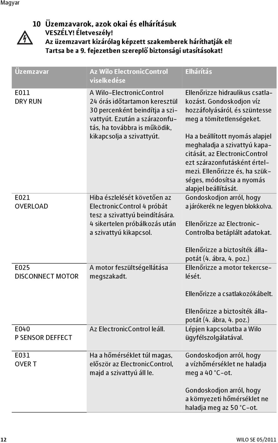 beindítja a szivattyút. Ezután a szárazonfutás, ha továbbra is m ködik, kikapcsolja a szivattyút. Hiba észlelését követ en az ElectronicControl 4 próbát tesz a szivattyú beindítására.