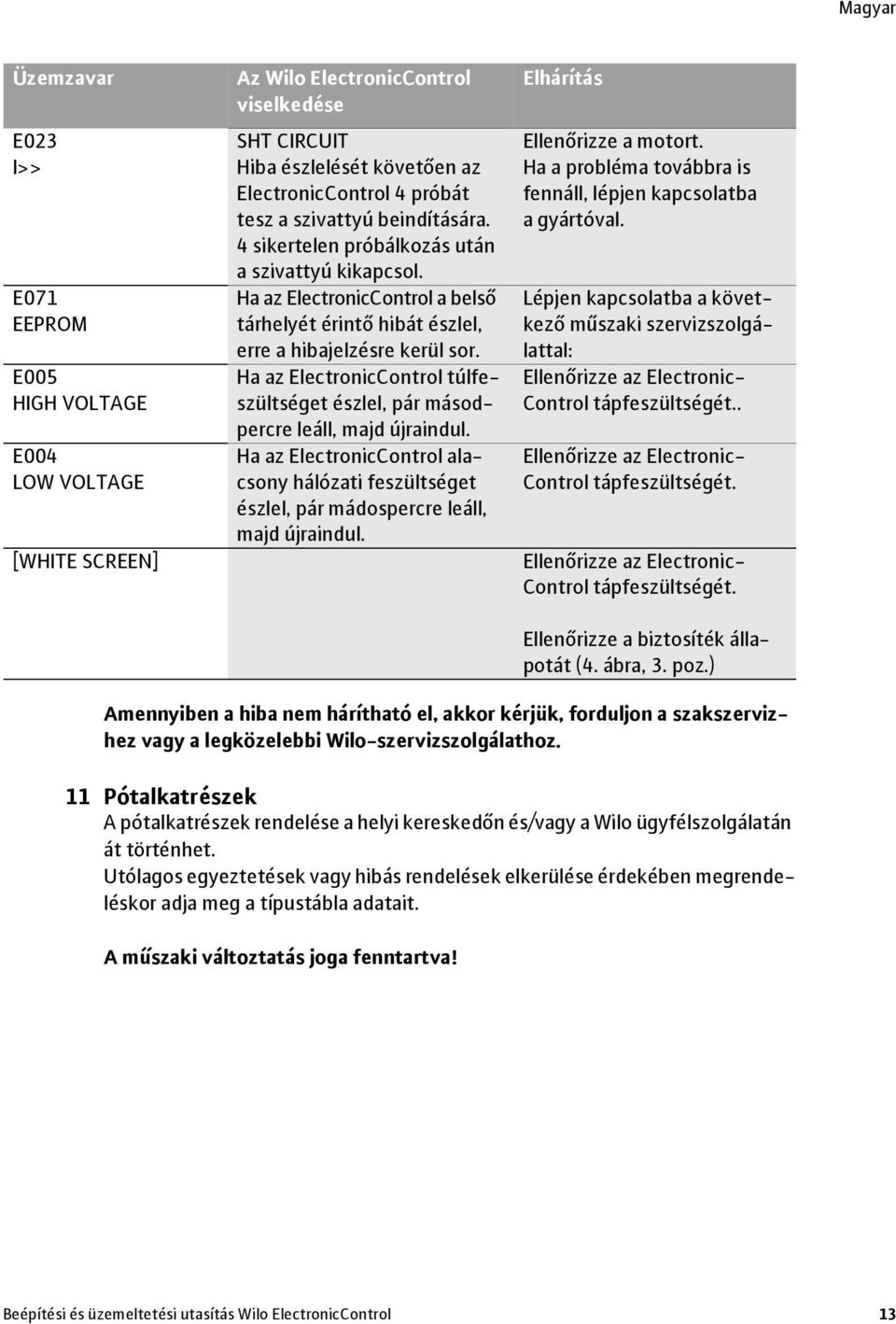 Ha az ElectronicControl túlfeszültséget észlel, pár másodpercre leáll, majd újraindul. Ha az ElectronicControl alacsony hálózati feszültséget észlel, pár mádospercre leáll, majd újraindul.