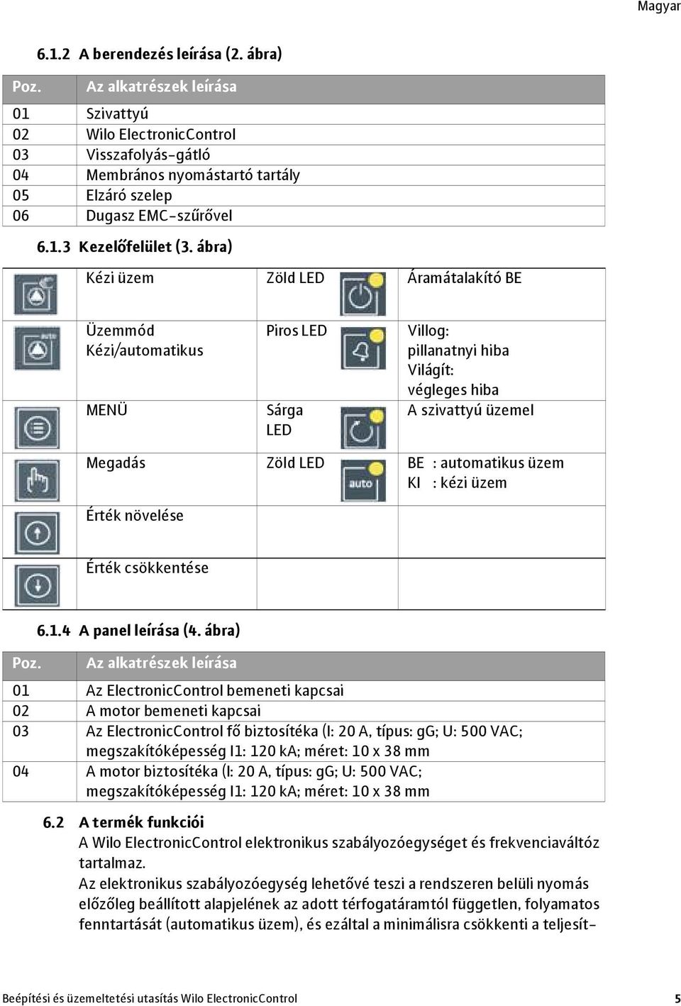 ábra) Kézi üzem Zöld LED Áramátalakító BE Üzemmód Kézi/automatikus MENÜ Piros LED Sárga LED Villog: pillanatnyi hiba Világít: végleges hiba A szivattyú üzemel Megadás Zöld LED BE : automatikus üzem