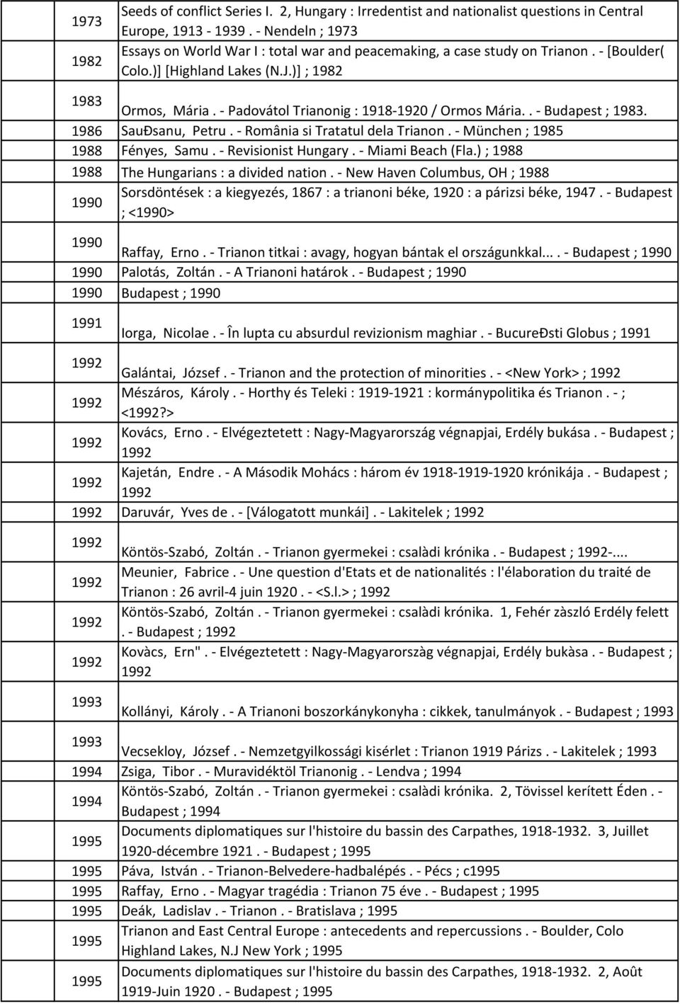 - Padovátol Trianonig : 1918- / Ormos Mária..- Budapest ; 1983. 1986 SauÐsanu, Petru.- România si Tratatul dela Trianon.- München ; 1985 1988 Fényes, Samu.- Revisionist Hungary.- Miami Beach (Fla.