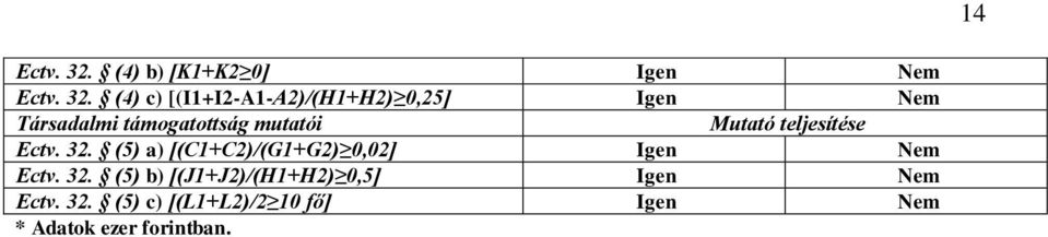 (4) c) [(I1+I2-A1-A2)/(H1+H2) 0,25] Igen Nem Társadalmi támogatottság mutatói