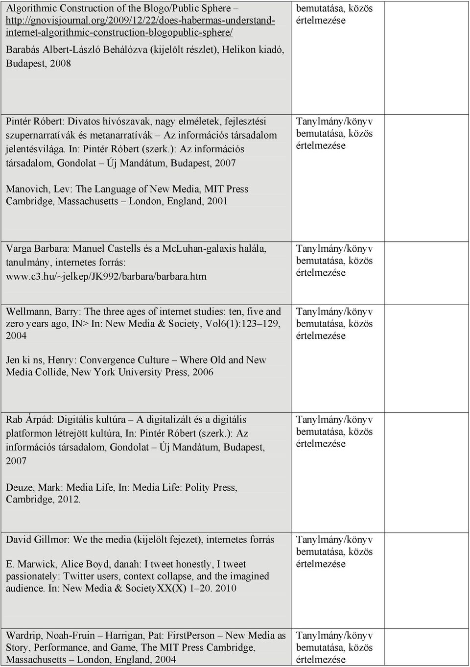 hívószavak, nagy elméletek, fejlesztési szupernarratívák és metanarratívák Az információs társadalom jelentésvilága. In: Pintér Róbert (szerk.