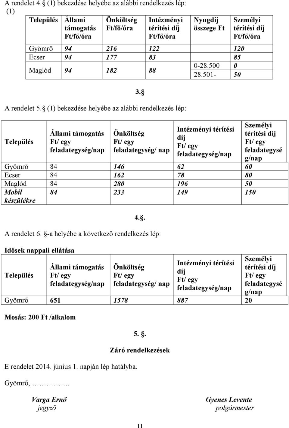 83 85 Maglód 94 182 88 0-28.500 0 28.501-50 A rendelet 5. (1) bekezdése helyébe az alábbi rendelkezés lép: Település Állami támogatás Ft/ egy feladategység/nap 3.