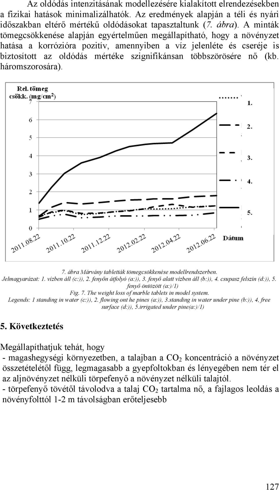 A minták tömegcsökkenése alapján egyértelműen megállapítható, hogy a növényzet hatása a korrózióra pozitív, amennyiben a víz jelenléte és cseréje is biztosított az oldódás mértéke szignifikánsan