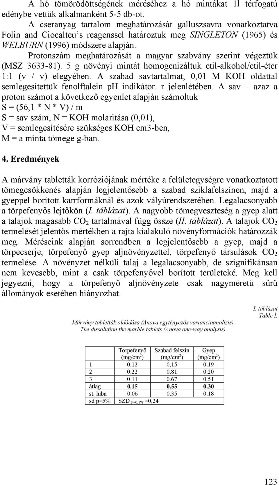 Protonszám meghatározását a magyar szabvány szerint végeztük (MSZ 3633-81). 5 g növényi mintát homogenizáltuk etil-alkohol/etil-éter 1:1 (v / v) elegyében.
