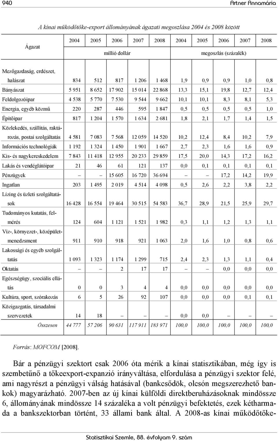 8,3 8,1 5,3 Energia, egyéb közmű 220 287 446 595 1 847 0,5 0,5 0,5 0,5 1,0 Építőipar 817 1 204 1 570 1 634 2 681 1,8 2,1 1,7 1,4 1,5 Közlekedés, szállítás, raktározás, postai szolgáltatás 4 581 7 083