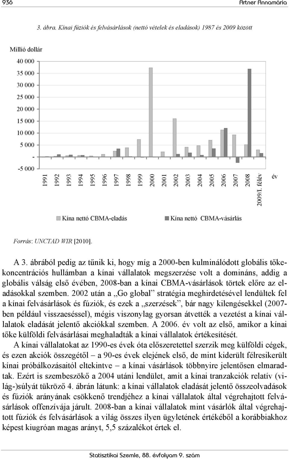 1999 2000 2001 2002 2003 2004 2005 2006 2007 2008 2009/I. félév év Kína nettó CBMA-eladás Kína nettó CBMA-vásárlás Forrás: UNCTAD WIR [2010]. A 3.