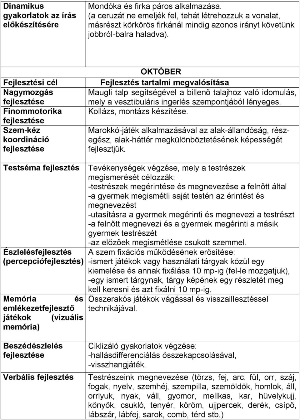 Fejlesztési cél Nagymozgás Finommotorika Szem-kéz koordináció OKTÓBER Fejlesztés tartalmi megvalósítása Maugli talp segítségével a billenő talajhoz való idomulás, mely a vesztibuláris ingerlés