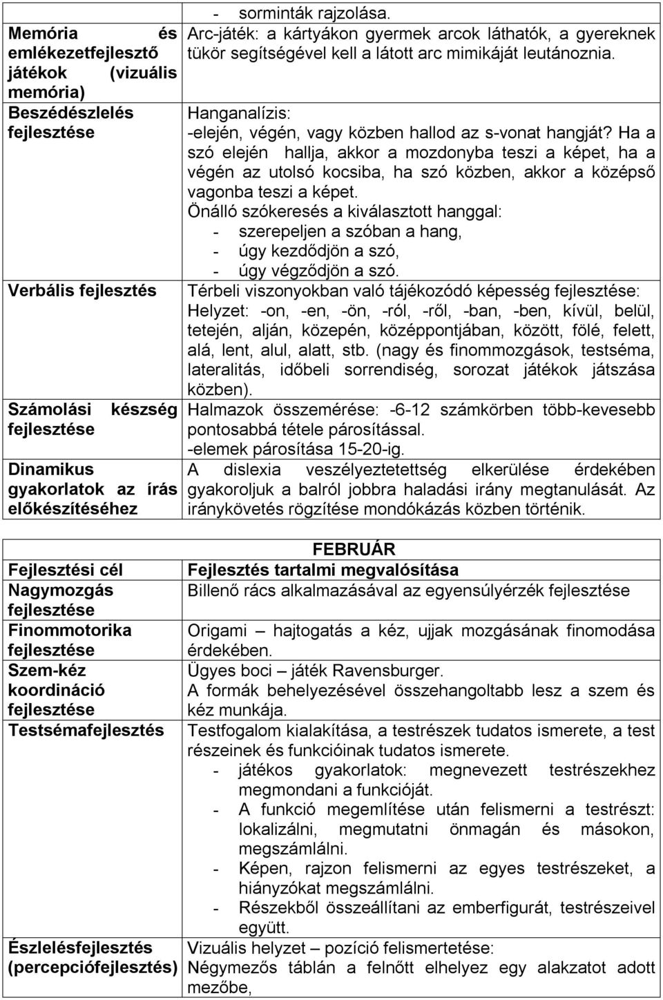 Arc-játék: a kártyákon gyermek arcok láthatók, a gyereknek tükör segítségével kell a látott arc mimikáját leutánoznia. Hanganalízis: -elején, végén, vagy közben hallod az s-vonat hangját?