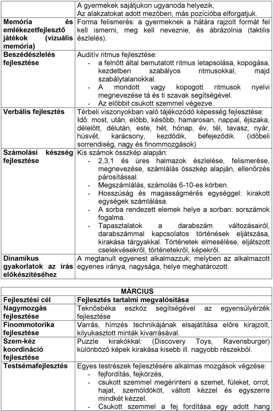 Auditív ritmus : - a felnőtt által bemutatott ritmus letapsolása, kopogása, kezdetben szabályos ritmusokkal, majd szabálytalanokkal.